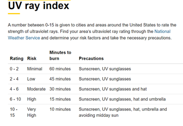 UV-ray-index
