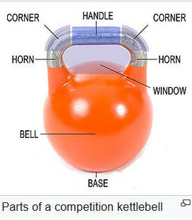 Parts-of-a-competition-kettleball