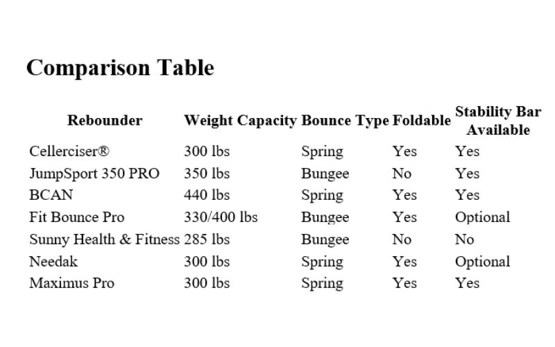 7 Best Rebounders for Seniors Comparison Chart